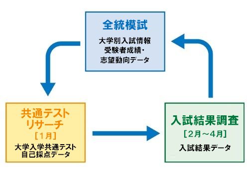 テスト事業 進学教育事業 河合塾グループ