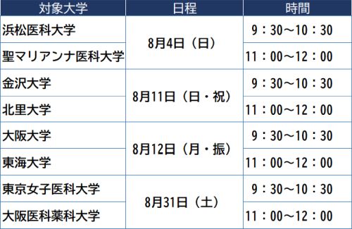 医学部医学科セミナー　開催日程