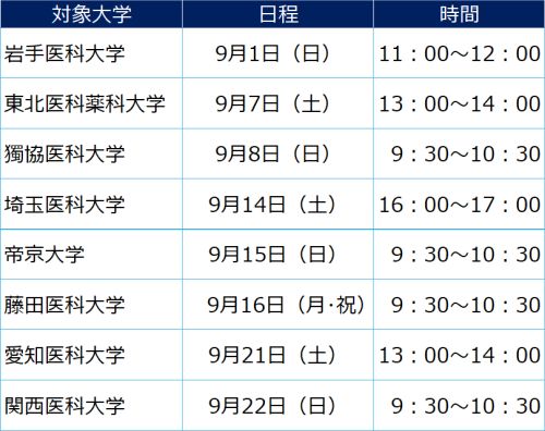 医学部医学科セミナー 開催日程