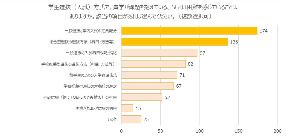 ［グラフ］一般選抜と年内入試の定員バランスについて