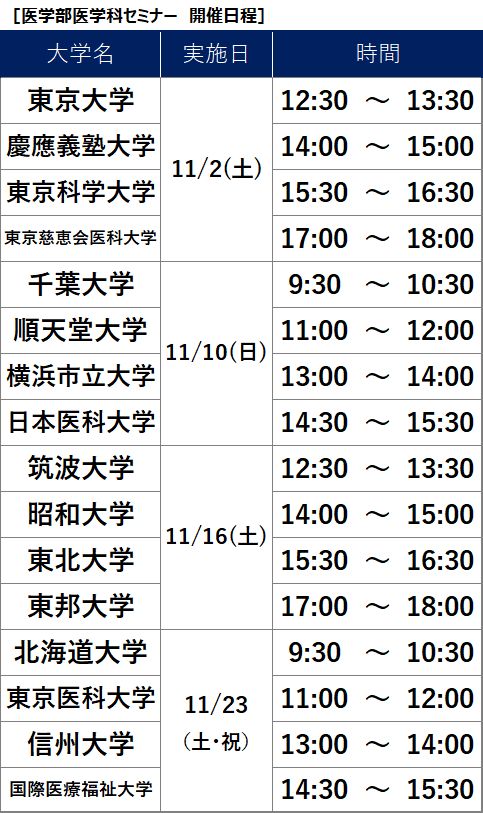 医学部医学科セミナー　開催日程