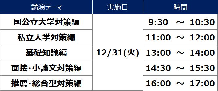 ［医学部入試攻略法　開催日時］