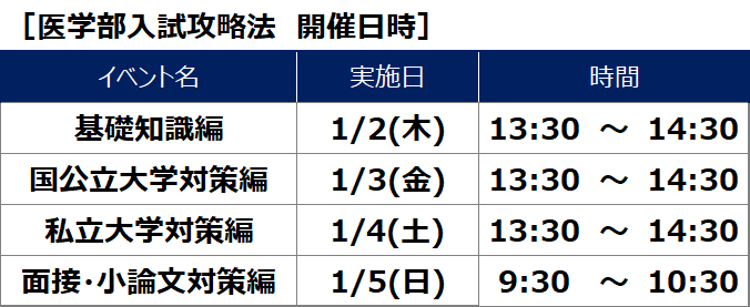 医学部入試攻略法 開催日時