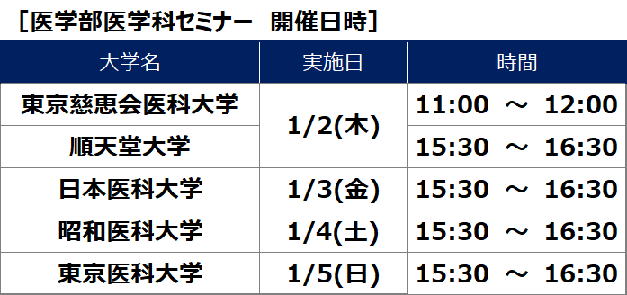 医学部医学科セミナー 開催日時