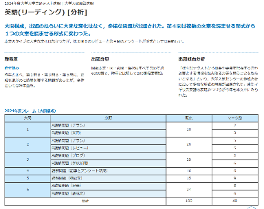 昨年度の分析速報画面